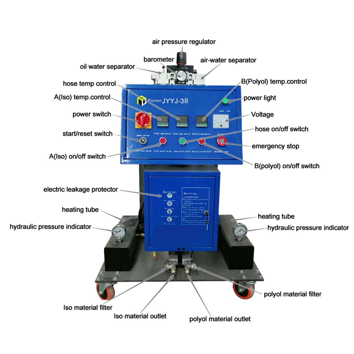JYYJ-3H Pneumatic PU Spray Machine