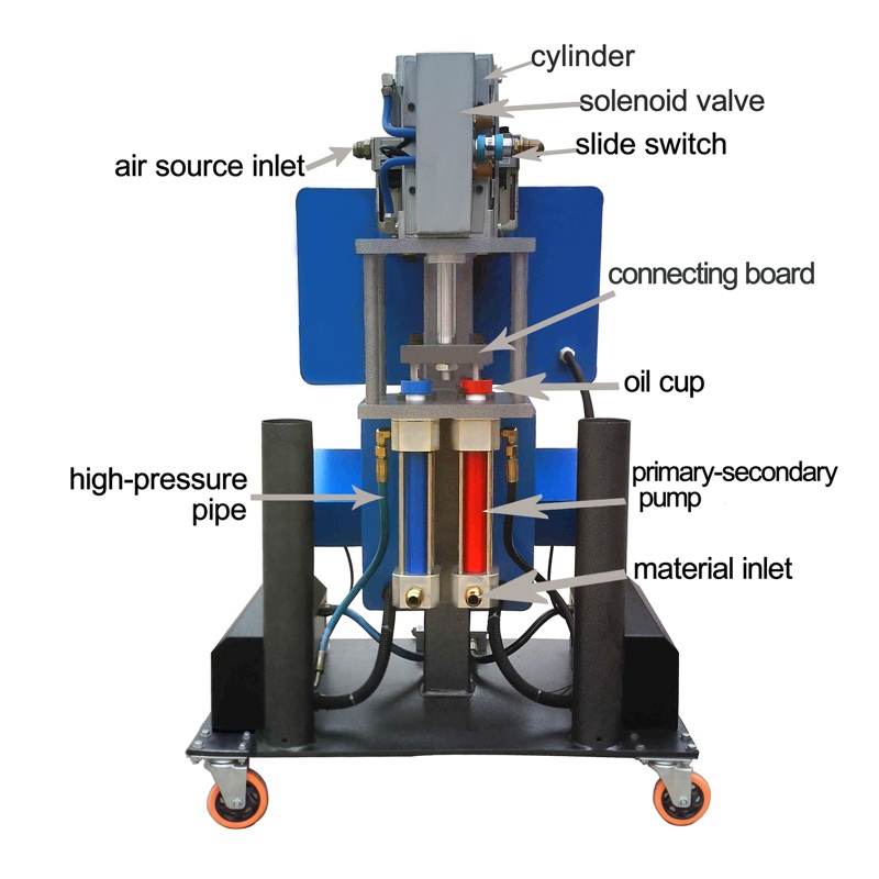 JYYJ-3H Pneumatic PU Spray Machine